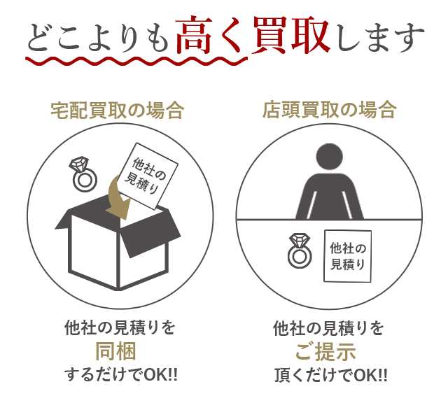 どこよりも高く買取します